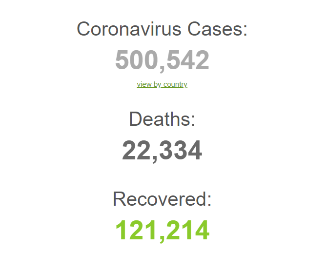 Статистика по коронавірусу