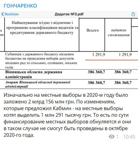 Кабмін скасував фінансування місцевих виборів у 2020 році – Гончаренко