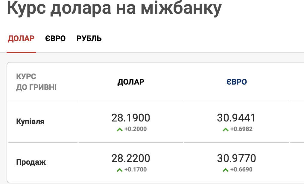 Курс на межбанке
