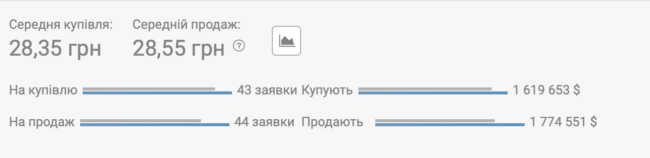 Доллар на черном рынке