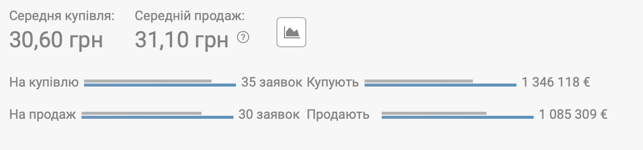 Евро на черном рынке