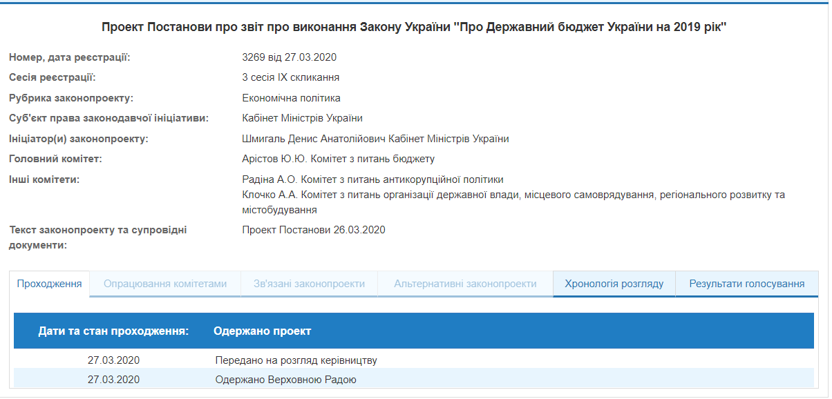 В Верховную Раду внесли постановление о выполнении бюджета за 2019 год