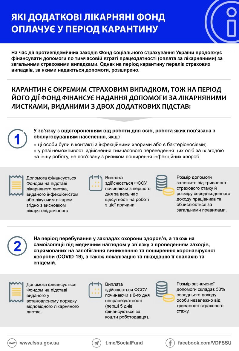 Кому заплатять на час карантину: Соцстрах озвучив списки українців