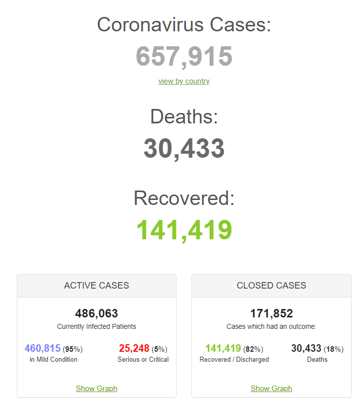 Статистика по коронавирусу