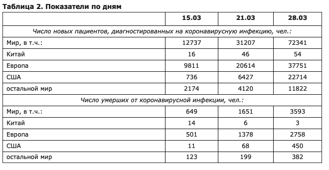 Коронавирусом заболеет миллион людей, умрет сто тысяч