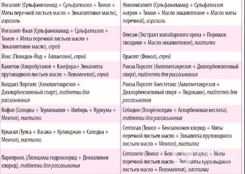 Комаровський розповів, які ліки повинні бути в аптечці на випадок коронавірусу