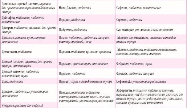 Комаровський розповів, які ліки повинні бути в аптечці на випадок коронавірусу