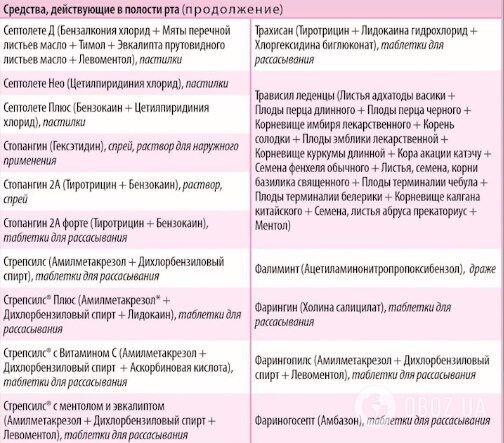 Комаровський розповів, які ліки повинні бути в аптечці на випадок коронавірусу