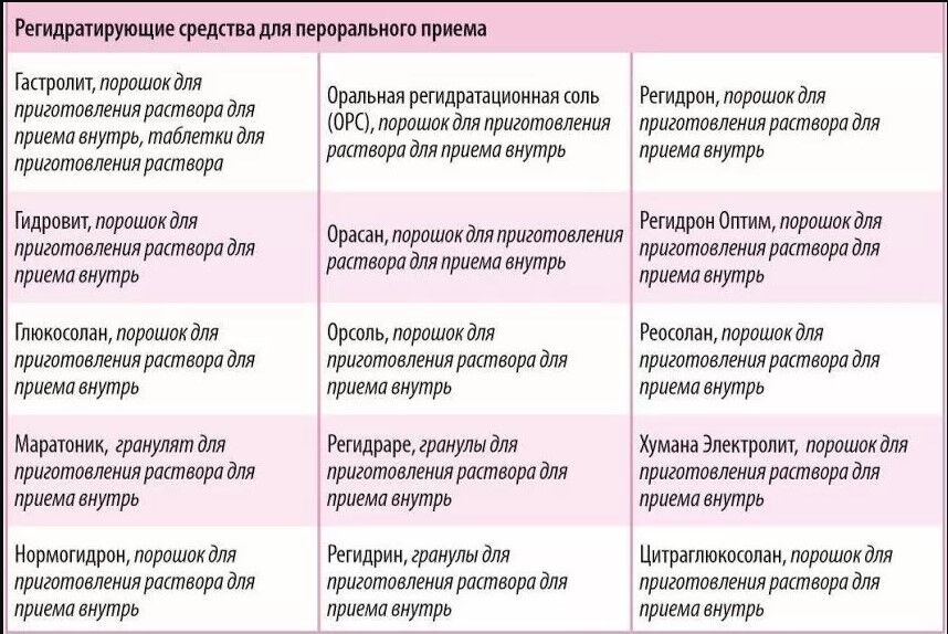Комаровський назвав ліки, необхідні в аптечці на випадок коронавірусу