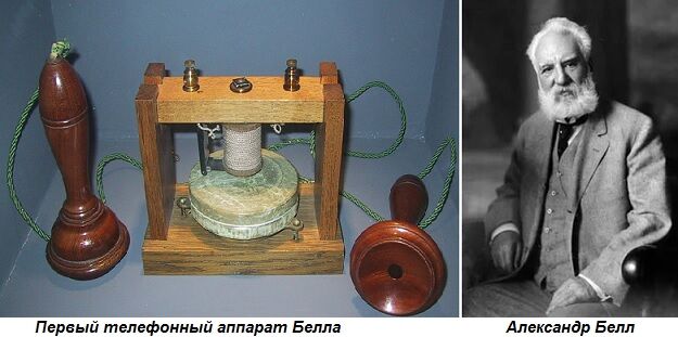 Олександр Белл і його перший телефон