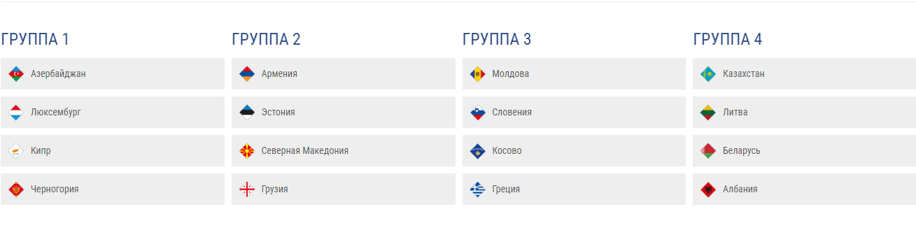 Відбулося жеребкування Ліги націй - склад усіх груп