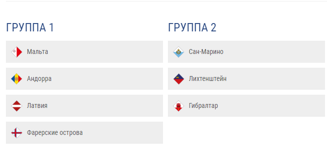 Відбулося жеребкування Ліги націй - склад усіх груп