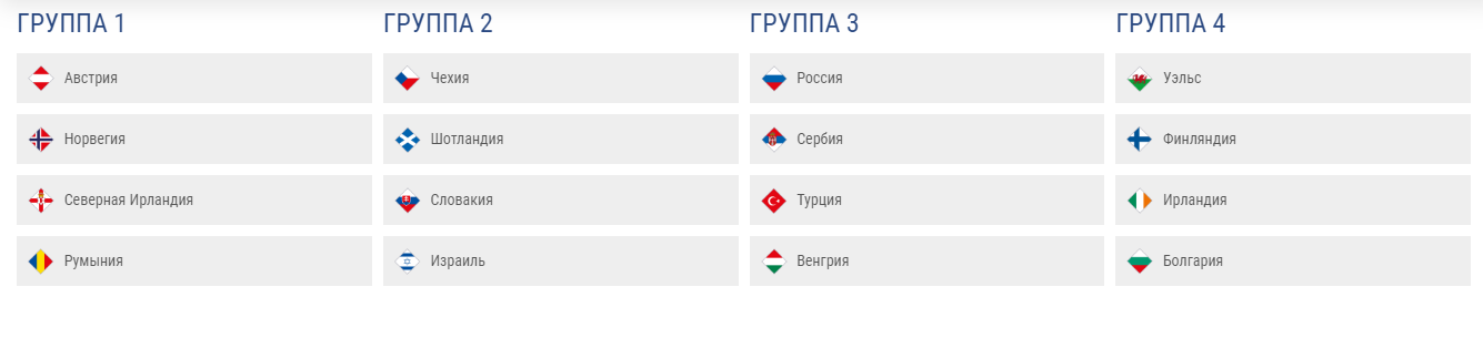 Росія отримала суперників по Лізі націй