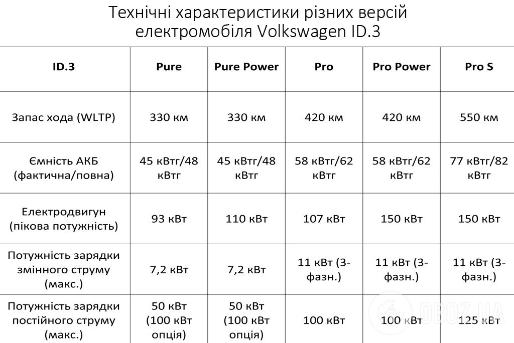 Революційний електромобіль VW: розкрито найголовніше