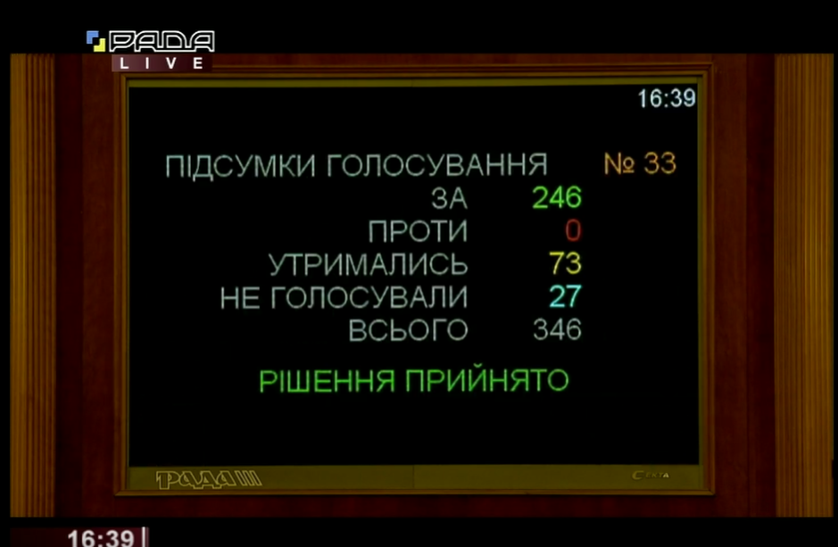 Результаты голосования за Степанова