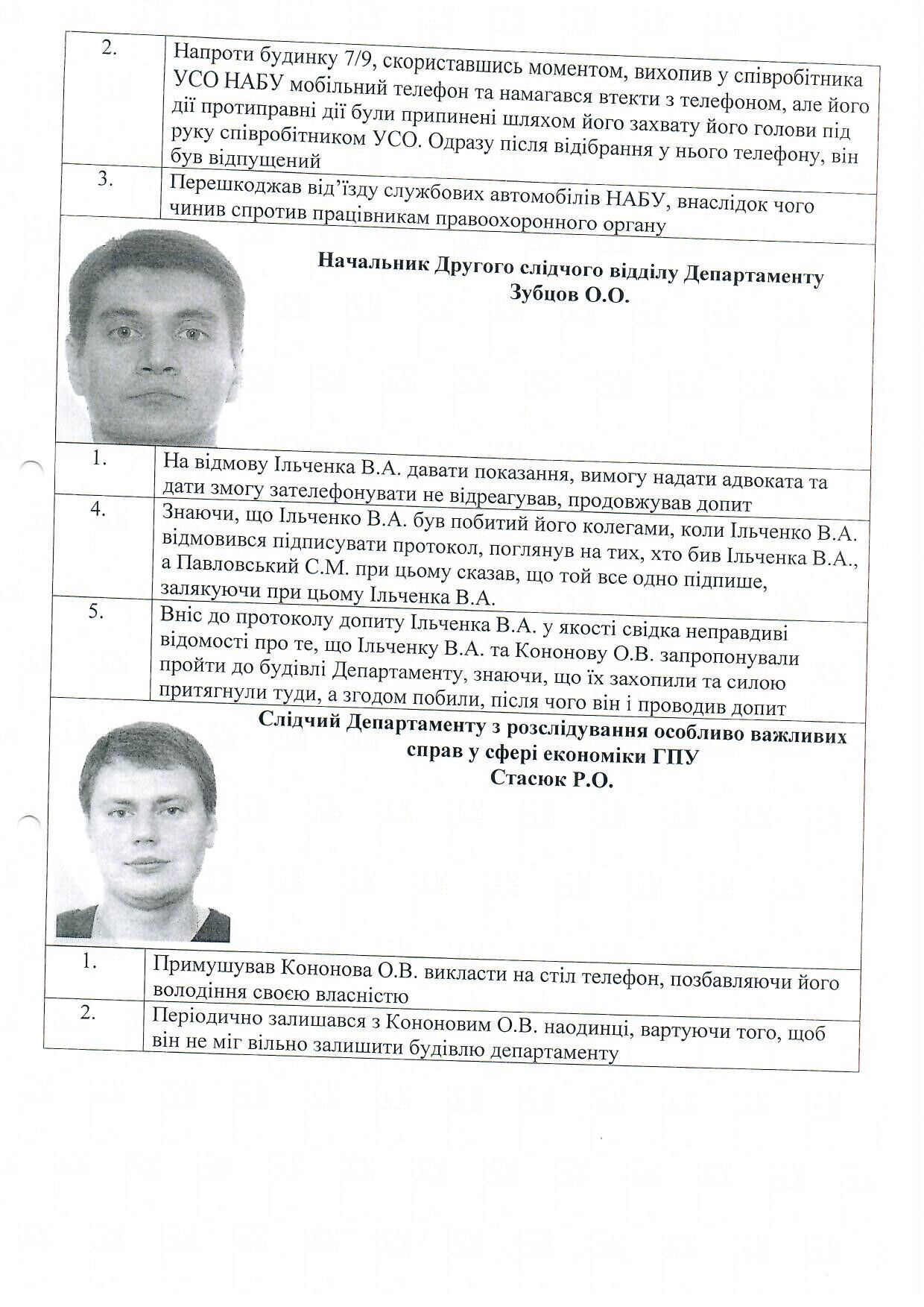 Стеження, кляузи, компромат: у Ситника замість корупції боролися з САП і ГПУ. Документи