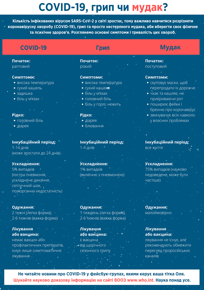 Как отличить COVID-19 от гриппа и муд*ка: Супрун опубликовала необычную инструкцию