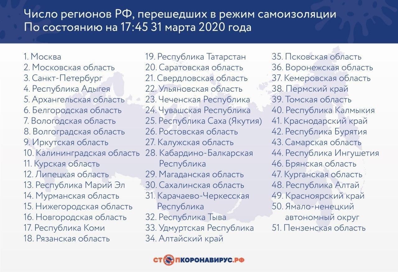 Коронавирус еще сильнее ударил по миру и Украине: статистика на 31 марта. Постоянно обновляется