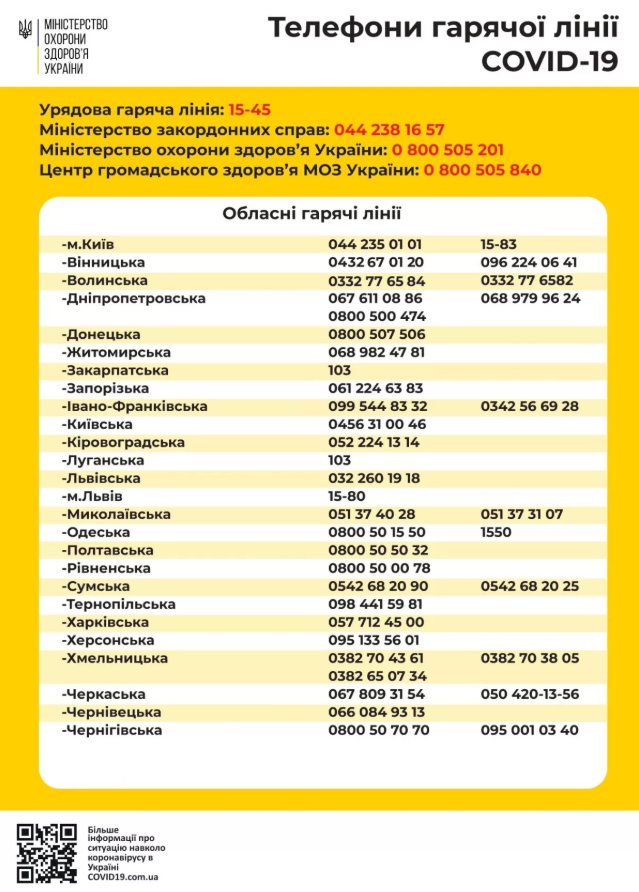 У "швидкій" назвали умову, за якої в Україні приїжджають до хворих із симптомами коронавірусу