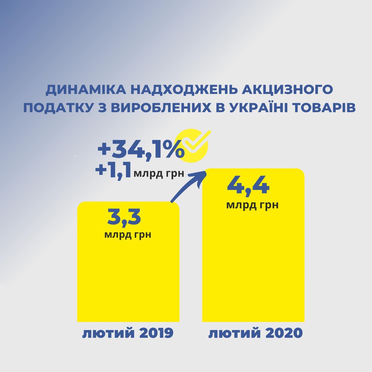 Алкоголь, тютюн, пальне: Заходи з детінізації дають результат, – Верланов