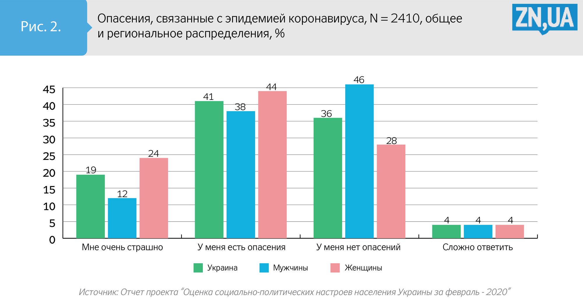 Підсумки опитування про коронавірус