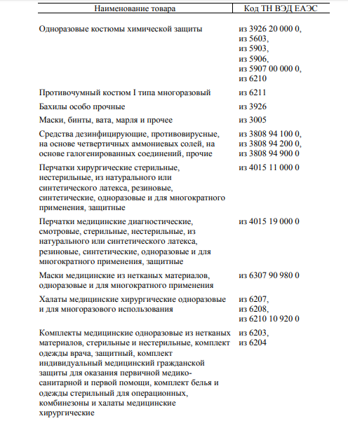 Распоряжение правительства РФ