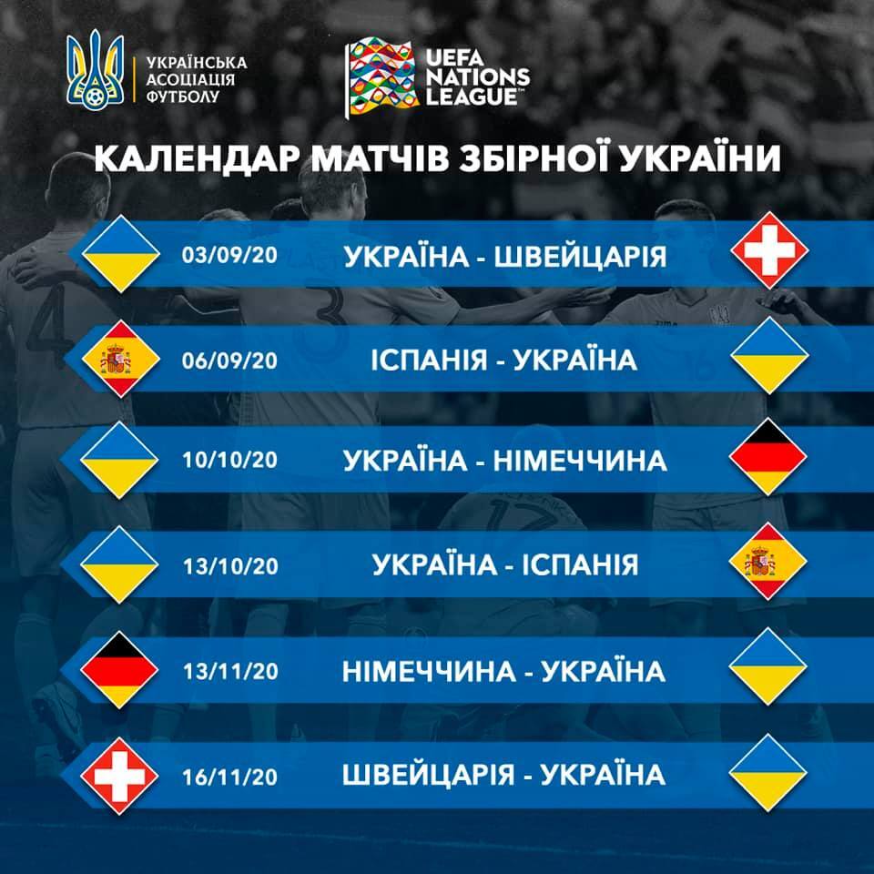 Збірна України в Лізі націй: розклад матчів