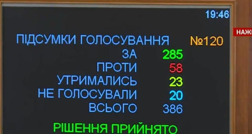 Голосування за призначення Тарана міністром оборони