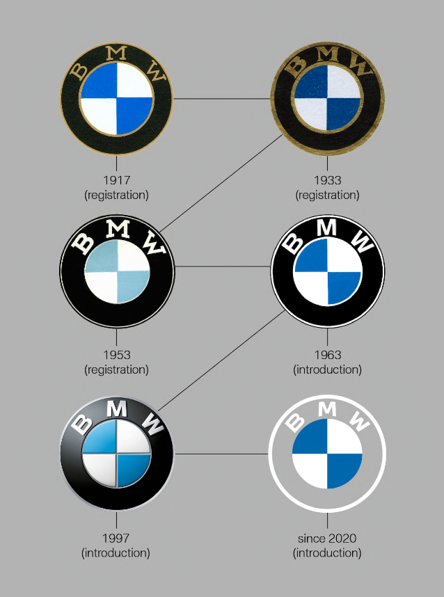 Эволюция логотипа BMW. 1917 - 2020