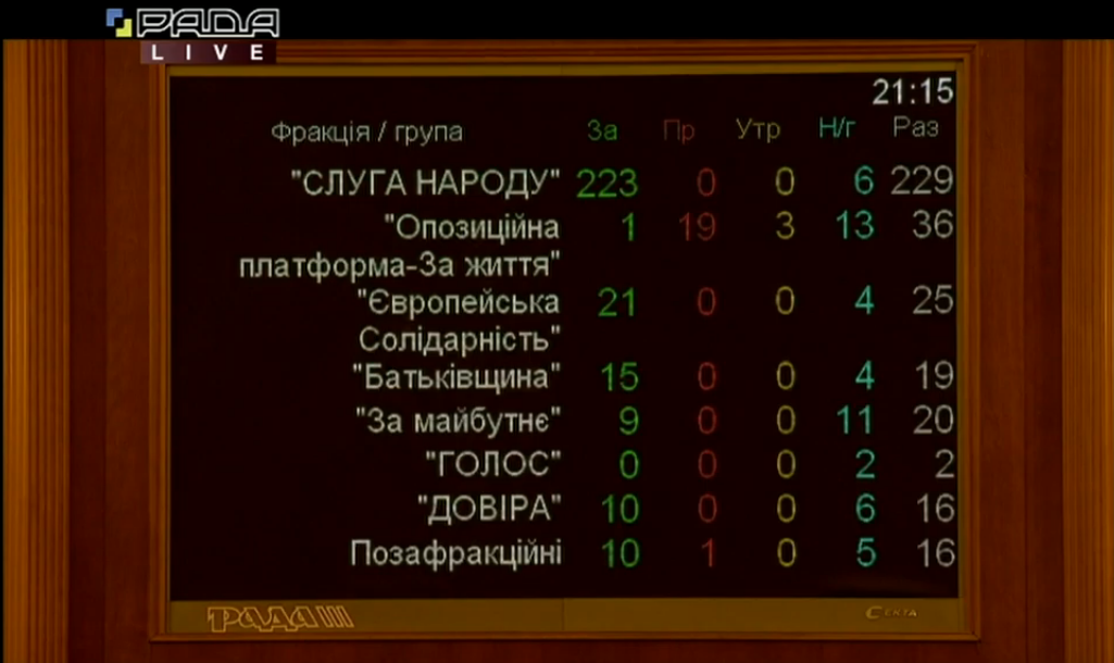 Верховная Рада выбрала новый Кабмин: все о внеочередном заседании