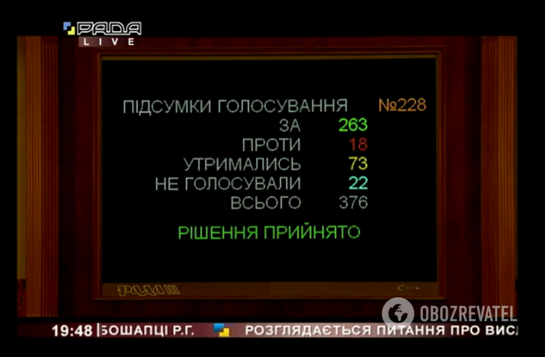 Рада відправила Рябошапку у відставку: як це було