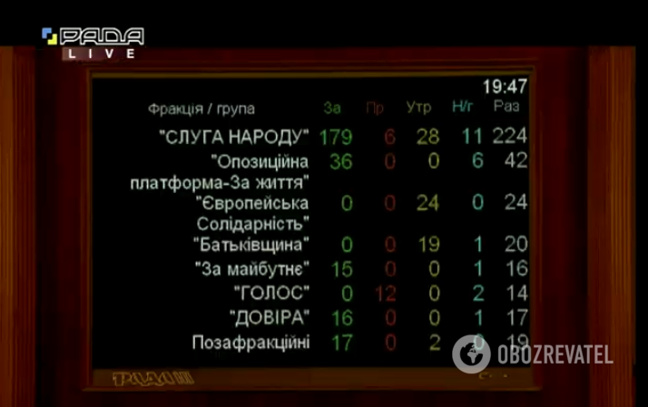 Рада відправила Рябошапку у відставку: як це було