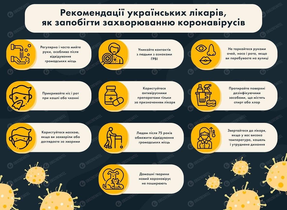 За фейки о коронавирусе оштрафовали украинку: она "бунтовала" в Черновцах у дома инфицированного