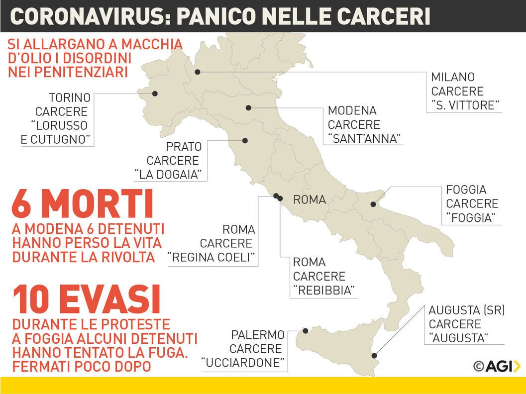 В тюрьмах Италии вспыхнули бунты из-за коронавируса