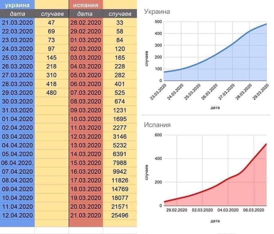 Тяжелые времена впереди: карантин в Украине может быть продолжен до 15 мая