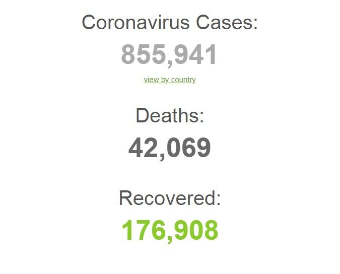Коронавірус іще сильніше вдарив по світу й Україні: статистика на 31 березня. Постійно оновлюється
