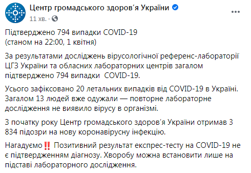 Плюс 125 хворих і 3 смерті: в Україні – 794 випадки коронавірусу