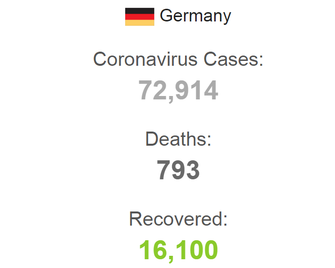 У Німеччині зафіксували рекордний стрибок смертності від COVID-19