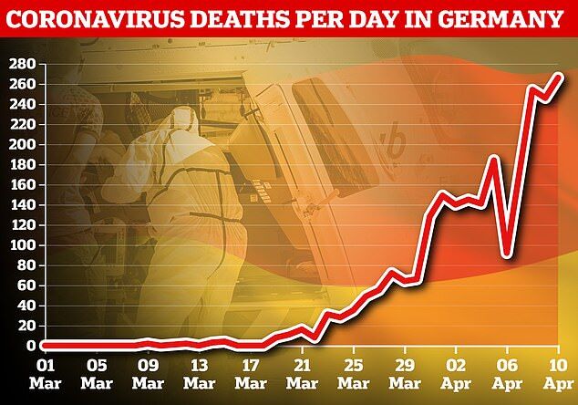 Коронавірус не вщухає: статистика в Україні та світі на 10 квітня. Постійно оновлюється