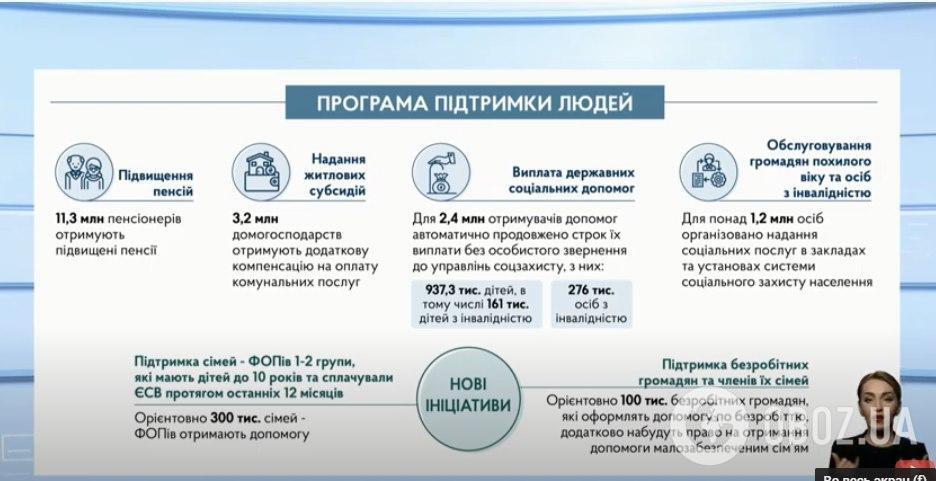 Пенсії, субсидії та гроші безробітним: у Кабміні розповіли, як допоможуть українцям через карантин