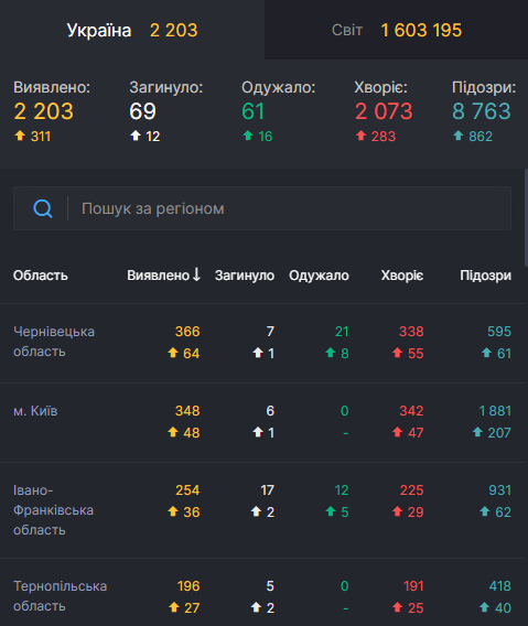 Коронавірус в Україні