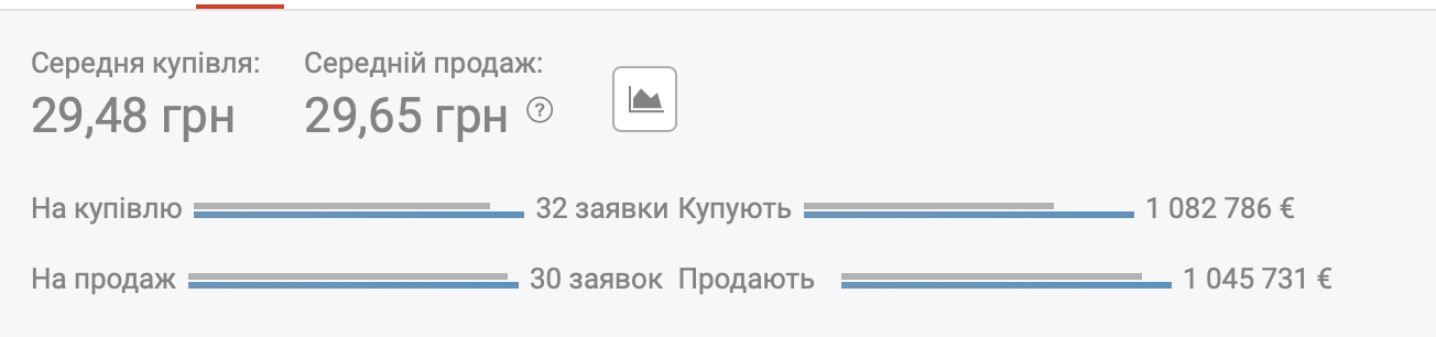 Курс євро на чорному ринку