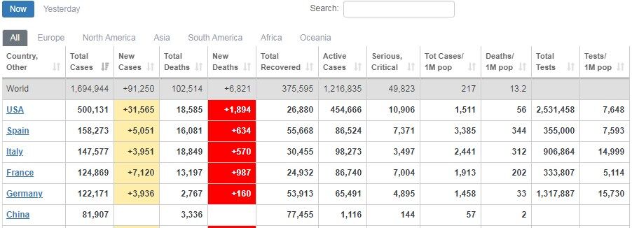 Вспышка коронавируса в Италии достигла пика: медики заявили о позитивном сигнале