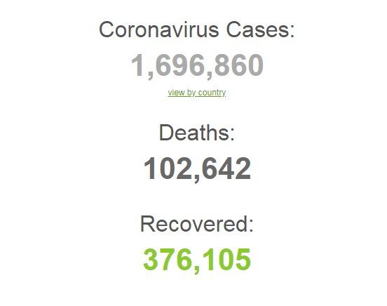 Коронавірус не вщухає: статистика в Україні та світі на 10 квітня. Постійно оновлюється