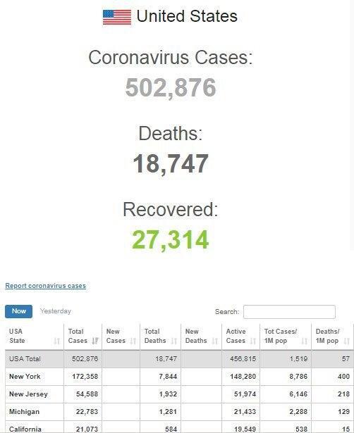 В США побит рекорд смертности от коронавируса