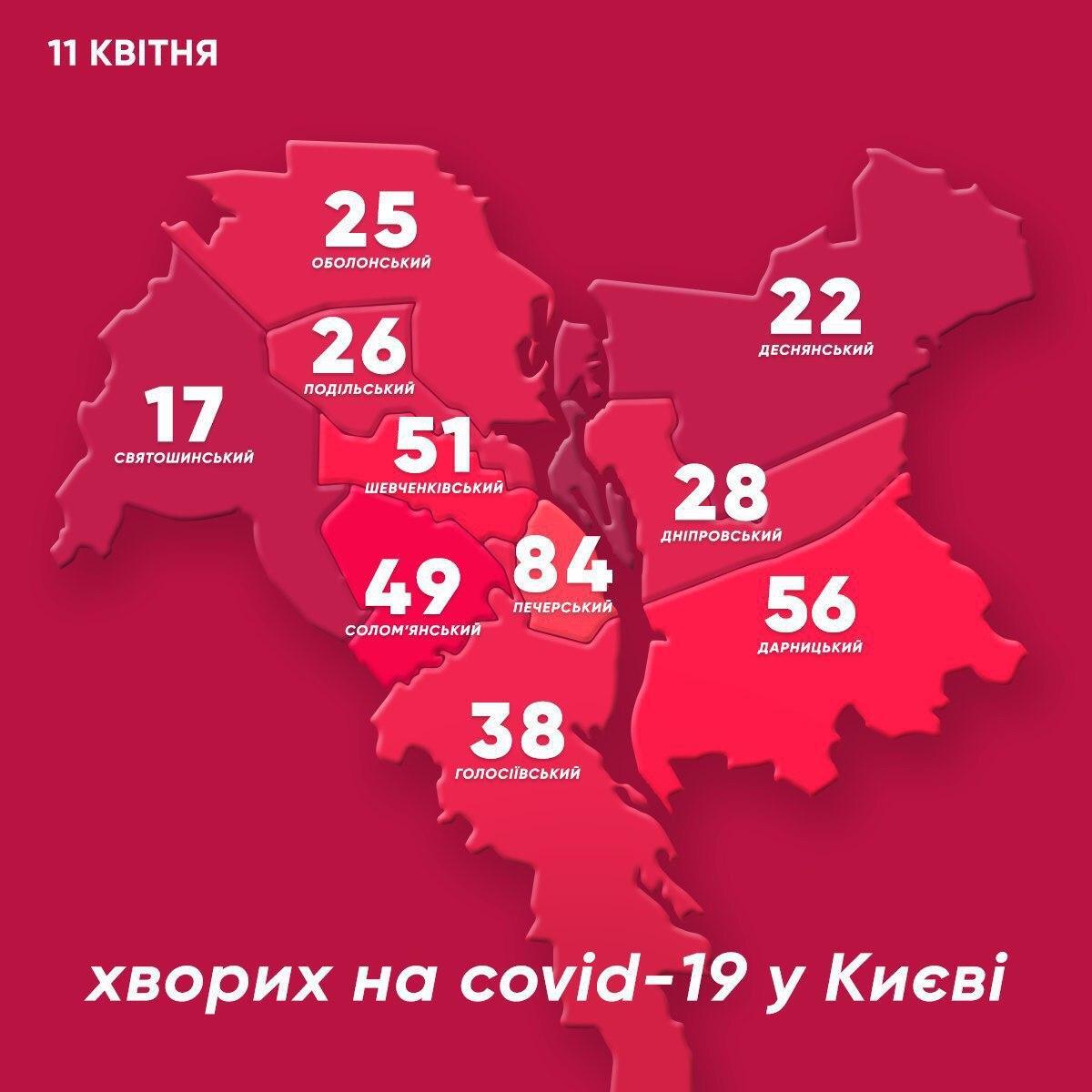 Коронавірус нещадно атакує Київ: уже 7 жертв, майже 400 інфіковані