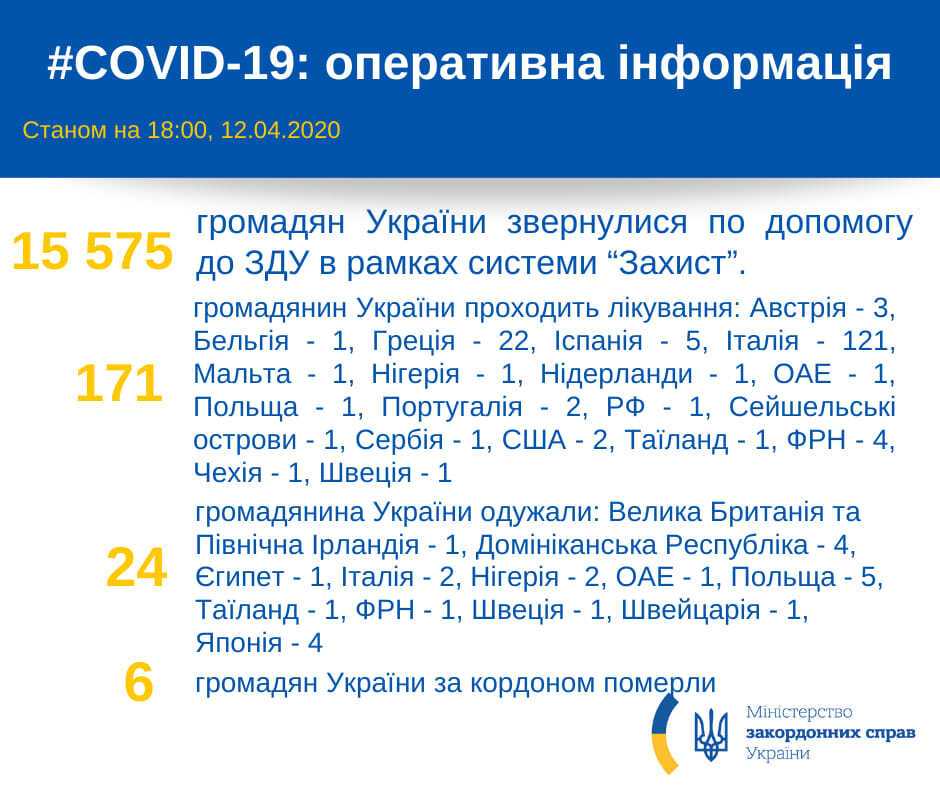 За границей от коронавируса умерли шесть украинцев