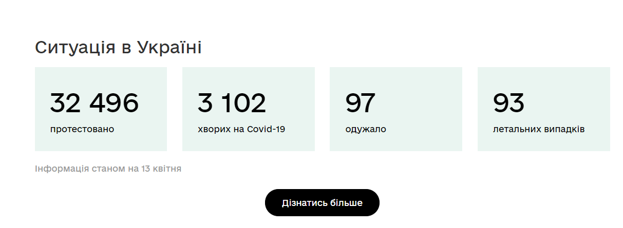 Скільки тестів на коронавірус зробили в Україні: міністр назвав цифру