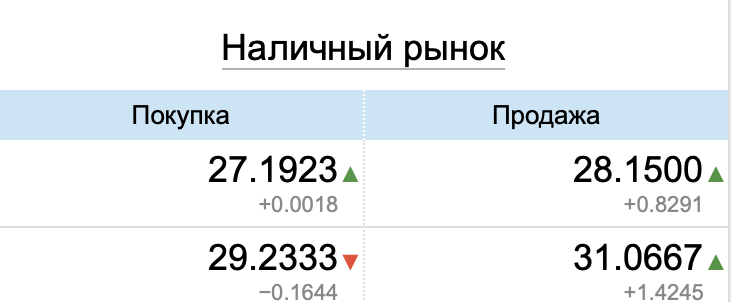 Курс валют в обмінниках