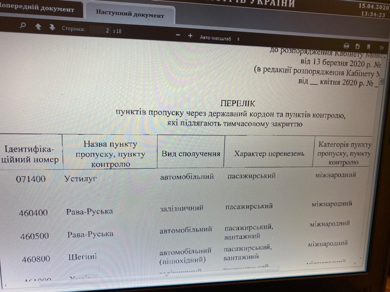 Україна закрила ще 10 пунктів пропуску на кордоні: список